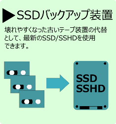 SSDバックアップ装置